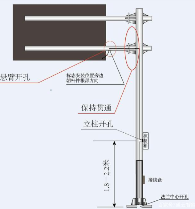 交通標(biāo)志桿件的配套應(yīng)用有哪些？