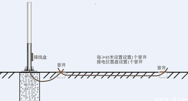 交通標(biāo)志桿件的配套應(yīng)用有哪些？