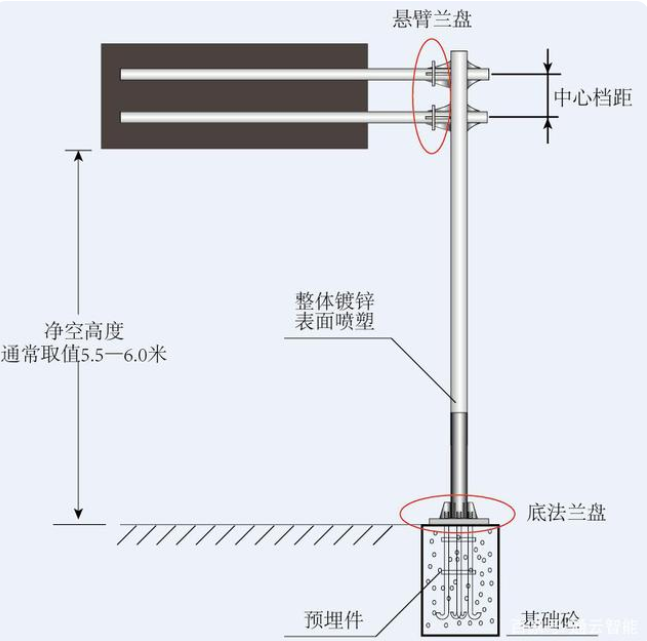 交通標(biāo)志桿件的配套應(yīng)用有哪些？